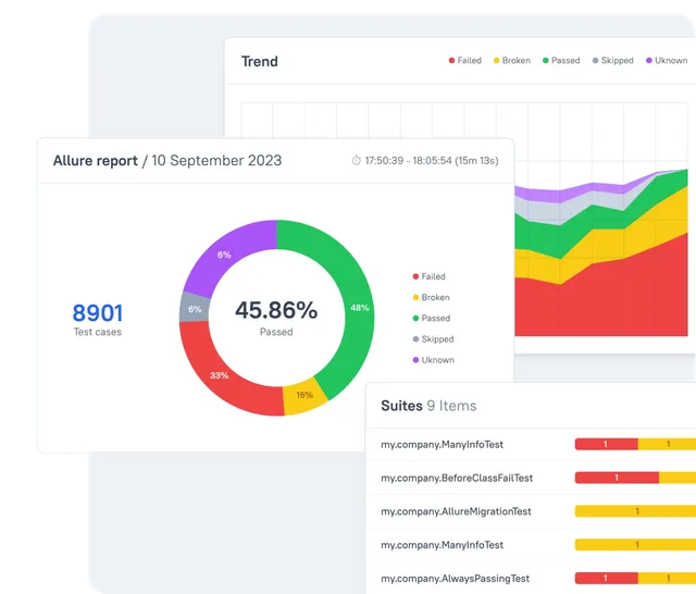 Allure test report with pass rate, trend and suite results