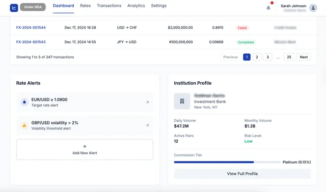 FIX session monitoring screen (client data blurred)